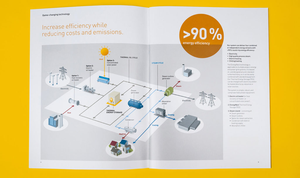Verinion – Corporate Kunde EnergyNest