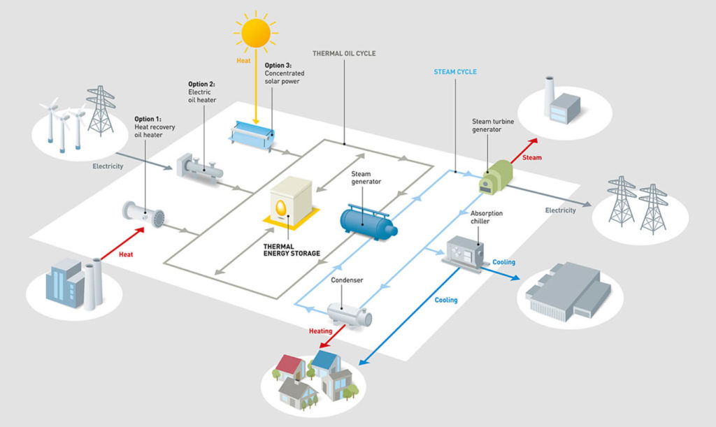Verinion – Corporate Kunde EnergyNest