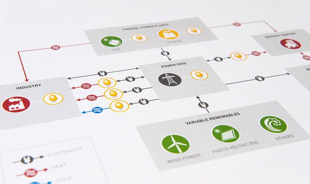 Verinion – Corporate Kunde EnergyNest