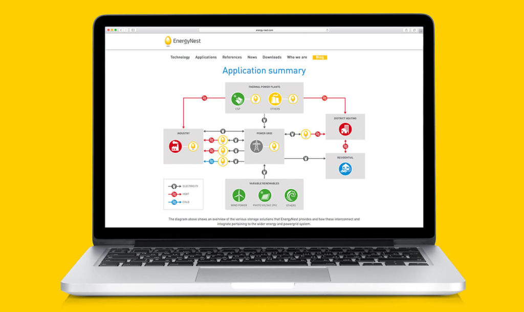 Verinion – Digital & Online Kunde EnergyNest