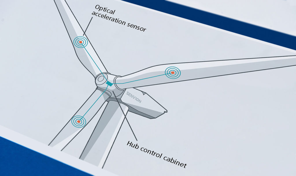 Verinion – Corporate Kunde Senvion